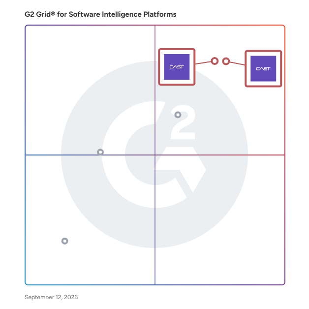 G2 Grid® for Application Modernization in Software Intelligence Platforms Software, highlighting the products that define this theme
