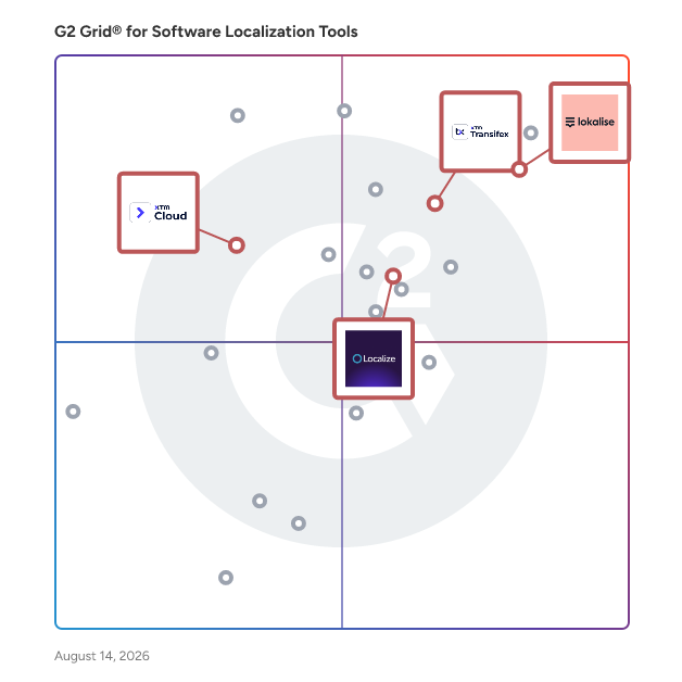G2 Grid® for Continuous Localization in Software Localization Tools, highlighting the products that define this theme