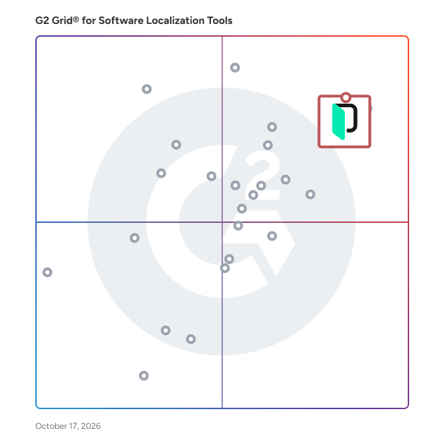 G2 Grid® for Software Localization Tools plotting products by satisfaction and market presence