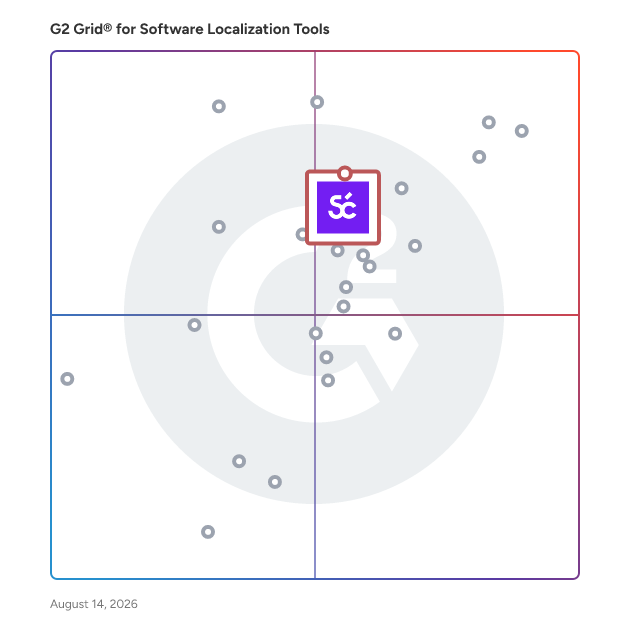 G2 Grid® for Human-in-the-Loop Translation in Software Localization Tools, highlighting the products that define this theme