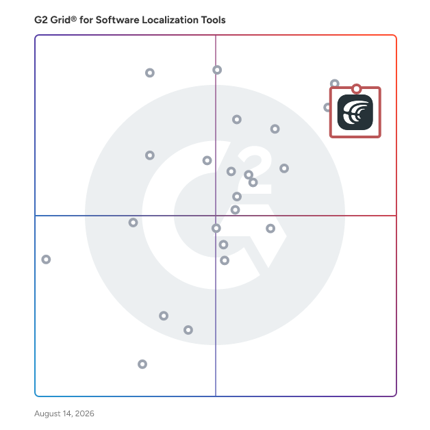G2 Grid® for Enterprise Ready in Software Localization Tools, highlighting the products that define this theme