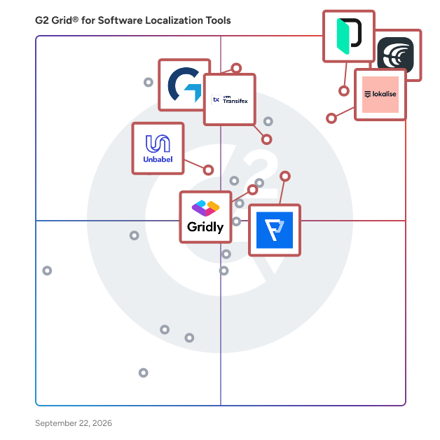 G2 Grid® for Software Localization Tools plotting products by satisfaction and market presence