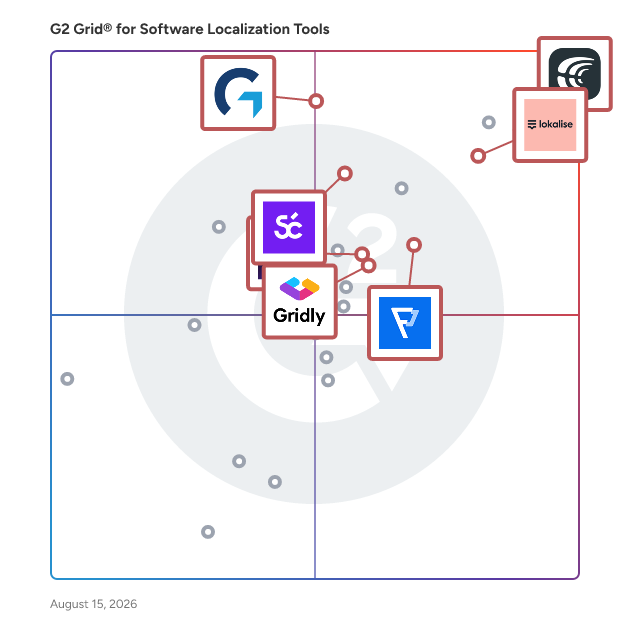 G2 Grid® for Integration Ecosystem in Software Localization Tools, highlighting the products that define this theme