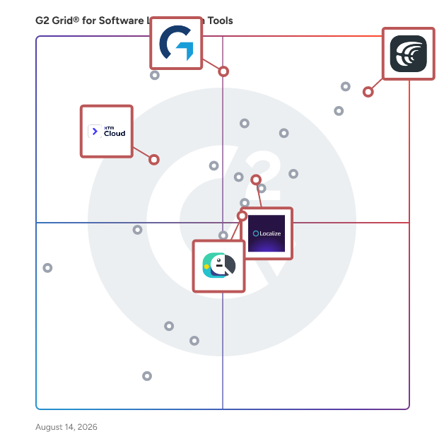 G2 Grid® for Visual Context Tools in Software Localization Tools, highlighting the products that define this theme
