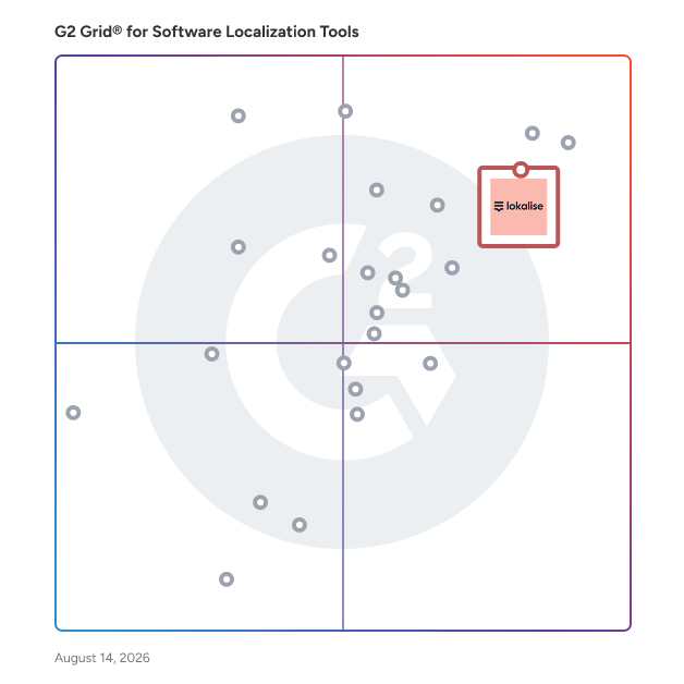 G2 Grid® for Workflow Automation in Software Localization Tools, highlighting the products that define this theme