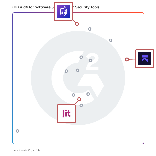 G2 Grid® for Cloud Security in Software Supply Chain Security Solutions, highlighting the products that define this theme