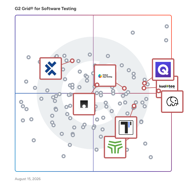 G2 Grid® for Test Management in Software Testing Tools, highlighting the products that define this theme