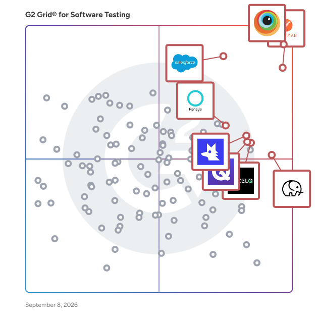 G2 Grid® for Software Testing Tools plotting products by satisfaction and market presence