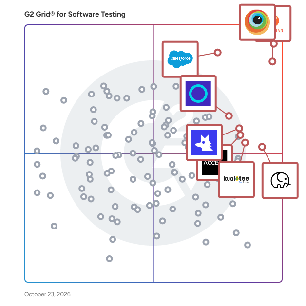 G2 Grid® for Software Testing Tools plotting products by satisfaction and market presence