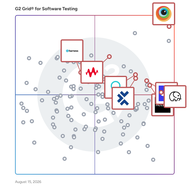 G2 Grid® for Automation Testing in Software Testing Tools, highlighting the products that define this theme