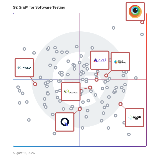 G2 Grid® for Mobile App Testing in Software Testing Tools, highlighting the products that define this theme