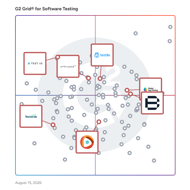 G2 Grid® for Crowd Testing Tools in Software Testing Tools, highlighting the products that define this theme