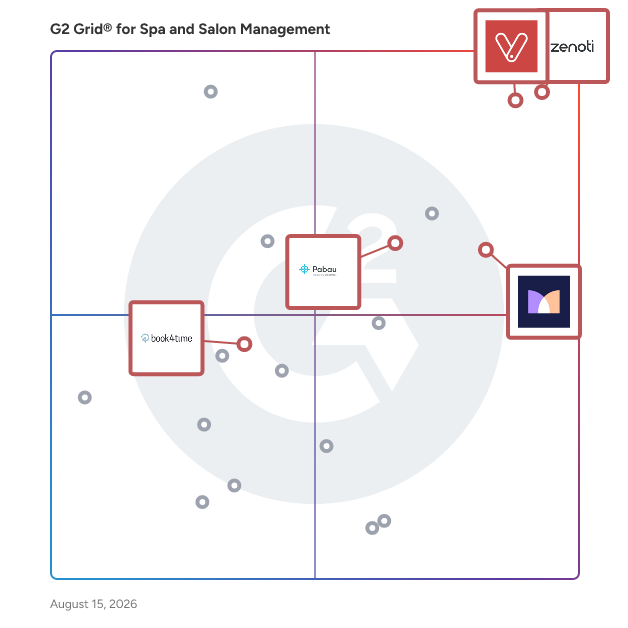 G2 Grid® for Inventory Management in Spa and Salon Management Software, highlighting the products that define this theme