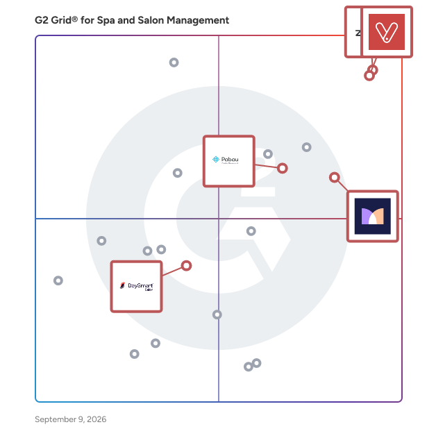 G2 Grid® for Marketing and Client Communication in Spa and Salon Management Software, highlighting the products that define this theme