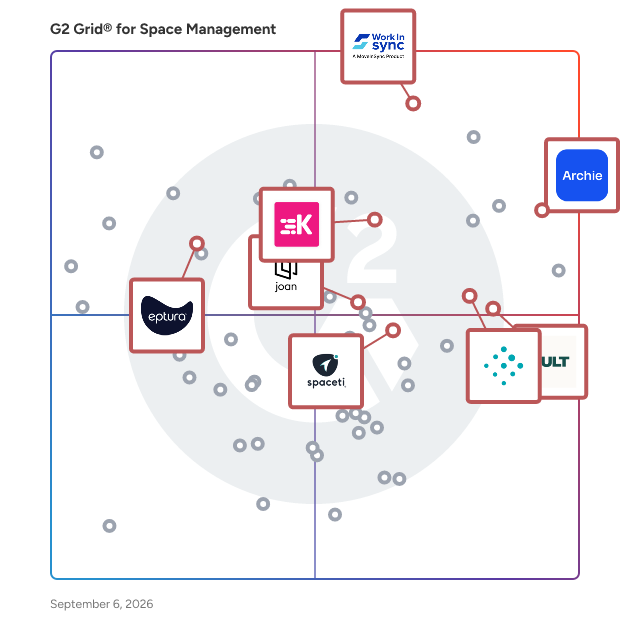 G2 Grid® for Visitor Management in Space Management Software, highlighting the products that define this theme