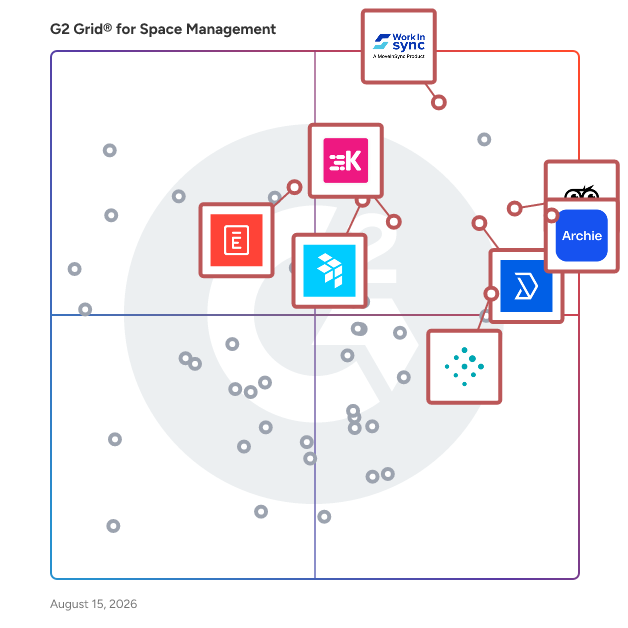 G2 Grid® for Hybrid Enablement in Space Management Software, highlighting the products that define this theme