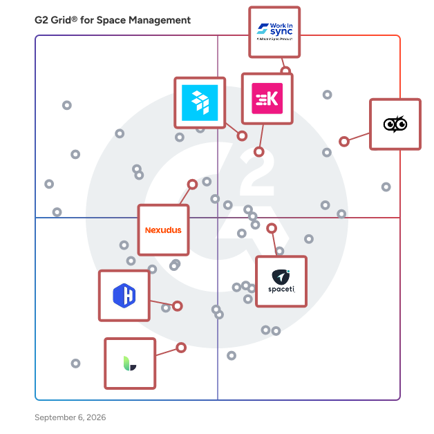 G2 Grid® for Integrated Workplace Management in Space Management Software, highlighting the products that define this theme