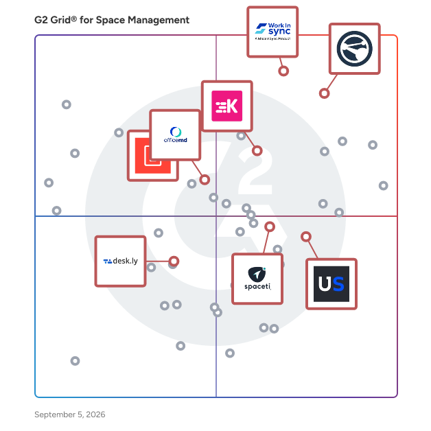 G2 Grid® for Space Utilization Analytics in Space Management Software, highlighting the products that define this theme