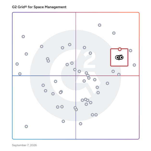 G2 Grid® for Desk Booking in Space Management Software, highlighting the products that define this theme