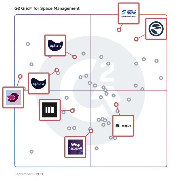 G2 Grid® for Digital Wayfinding in Space Management Software, highlighting the products that define this theme