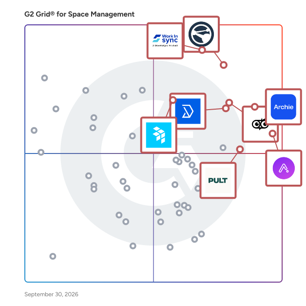 G2 Grid® for Space Management Software plotting products by satisfaction and market presence