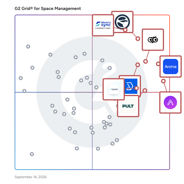 G2 Grid® for Space Management Software plotting products by satisfaction and market presence