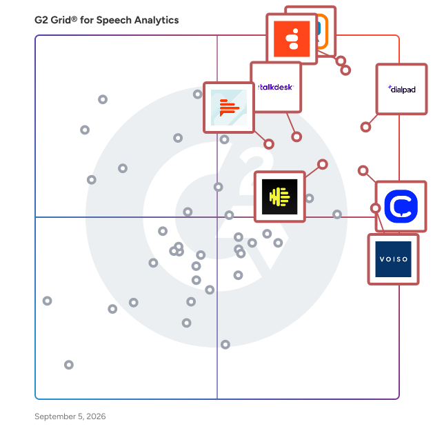 G2 Grid® for Speech Analytics Software plotting products by satisfaction and market presence