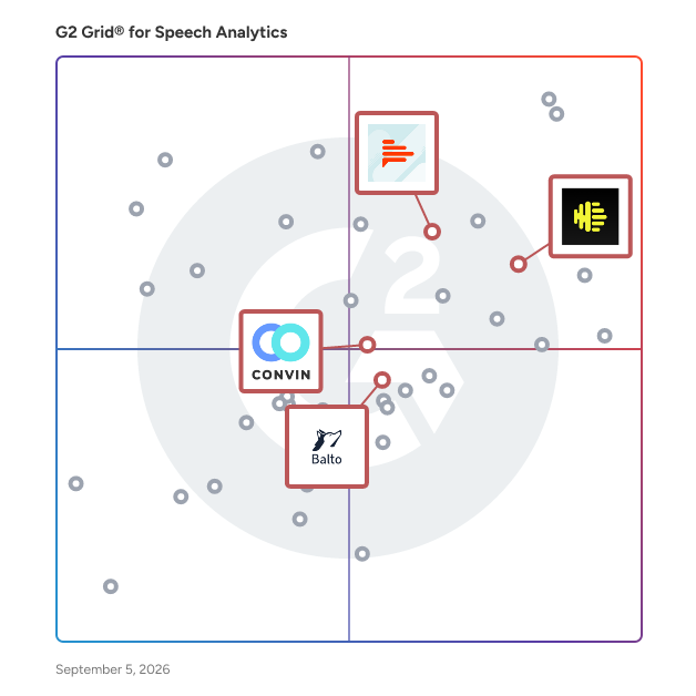 G2 Grid® for AI Coaching and Performance in Speech Analytics Software, highlighting the products that define this theme
