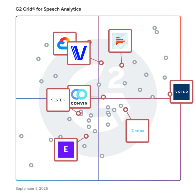 G2 Grid® for Voice Recognition and Transcription in Speech Analytics Software, highlighting the products that define this theme