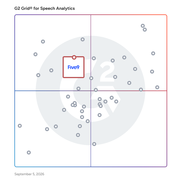 G2 Grid® for AI Governance Tools in Speech Analytics Software, highlighting the products that define this theme