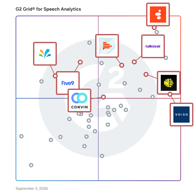 G2 Grid® for Omnichannel Customer Experience in Speech Analytics Software, highlighting the products that define this theme