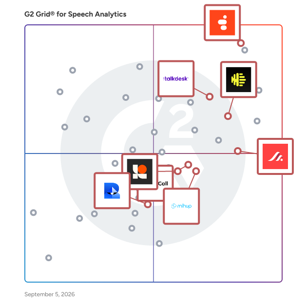 G2 Grid® for AI Customer Support Agents in Speech Analytics Software, highlighting the products that define this theme
