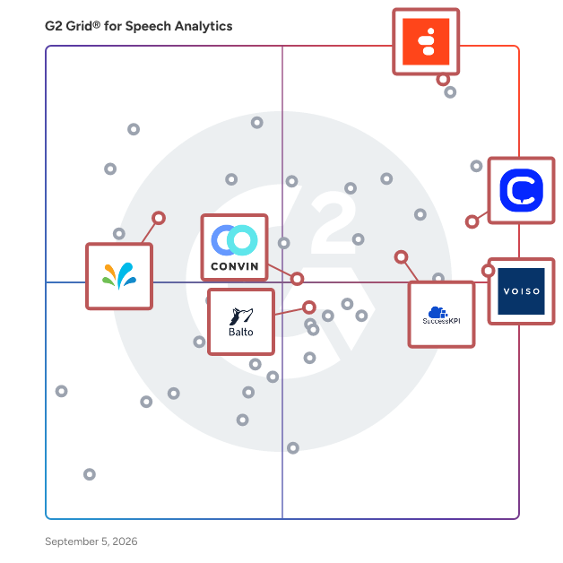 G2 Grid® for Customer Service Platforms in Speech Analytics Software, highlighting the products that define this theme