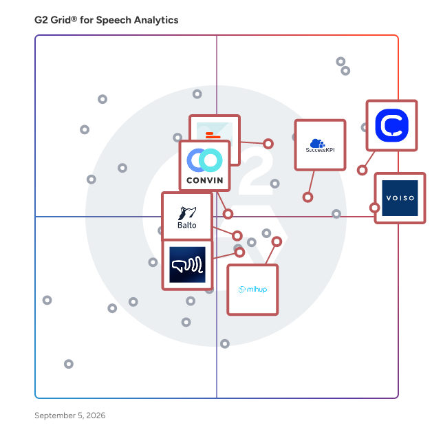 G2 Grid® for Agent Assist Tools in Speech Analytics Software, highlighting the products that define this theme