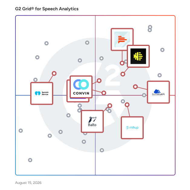 G2 Grid® for Contact Center Quality Assurance in Speech Analytics Software, highlighting the products that define this theme