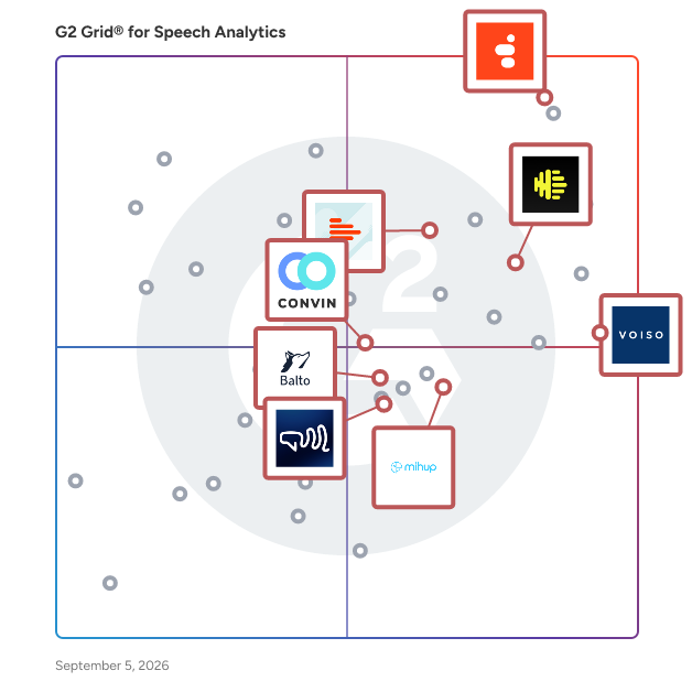 G2 Grid® for AI Support and Automation in Speech Analytics Software, highlighting the products that define this theme