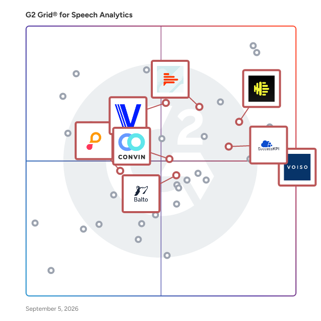 G2 Grid® for Conversation Intelligence in Speech Analytics Software, highlighting the products that define this theme