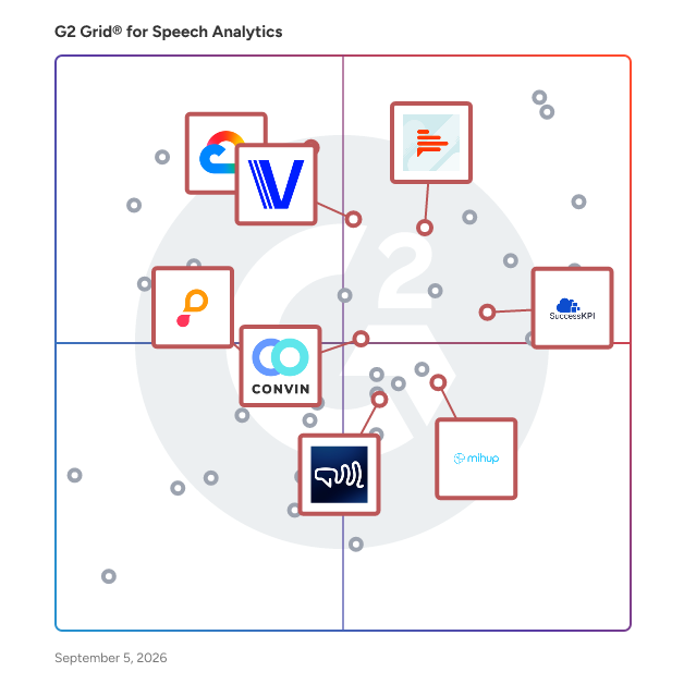 G2 Grid® for Speech and Text Analytics in Speech Analytics Software, highlighting the products that define this theme