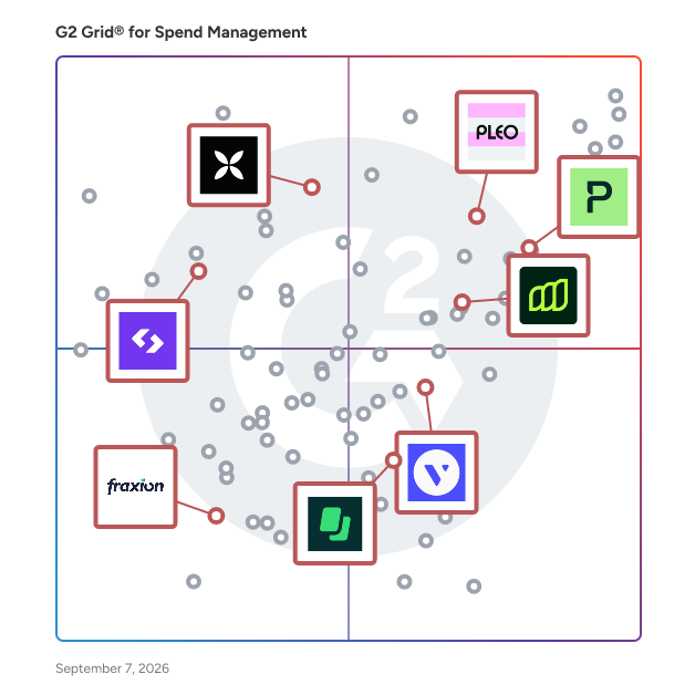 G2 Grid® for Invoice Management in Spend Management Software, highlighting the products that define this theme