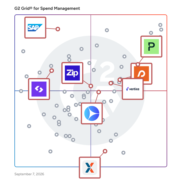 G2 Grid® for Procurement and Pay in Spend Management Software, highlighting the products that define this theme