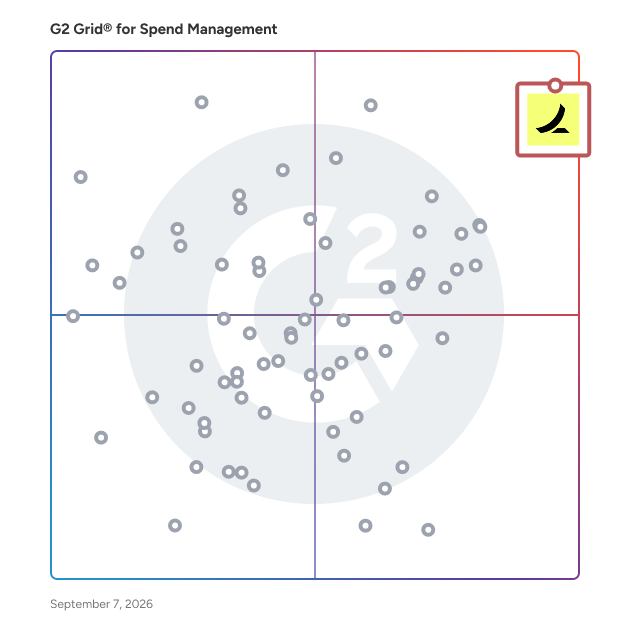 G2 Grid® for Spend Management Software plotting products by satisfaction and market presence
