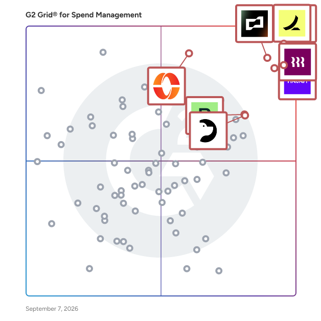 G2 Grid® for Spend Management Software plotting products by satisfaction and market presence