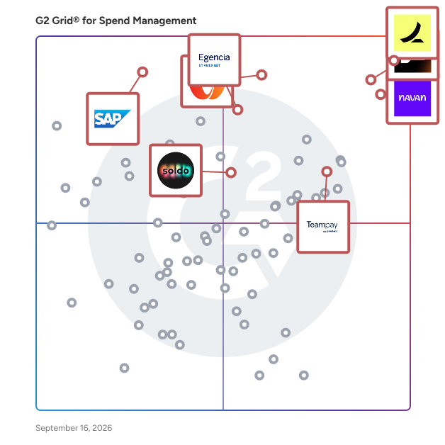 G2 Grid® for Spend Management Software plotting products by satisfaction and market presence