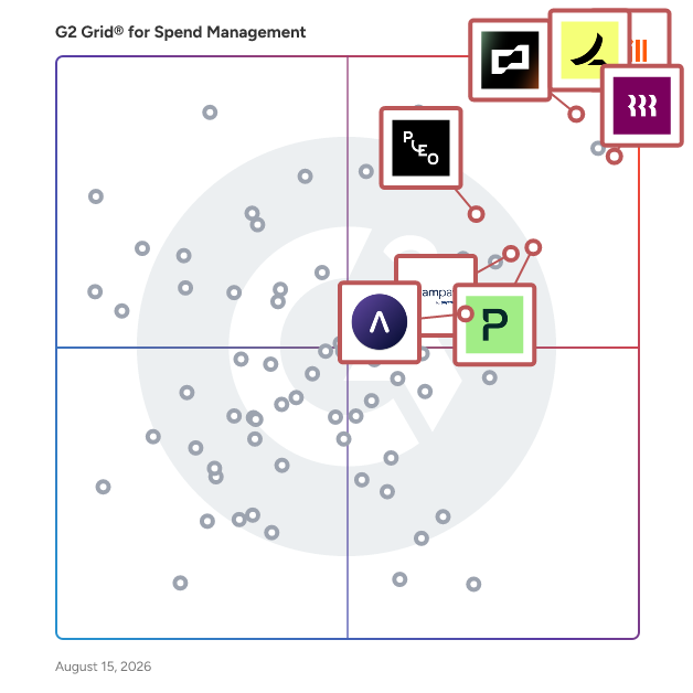 G2 Grid® for Expense Management in Spend Management Software, highlighting the products that define this theme