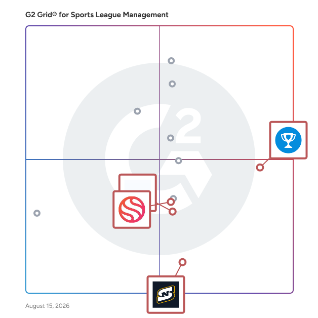 G2 Grid® for Mobile Optimized Platforms in Sports League Management Software, highlighting the products that define this theme