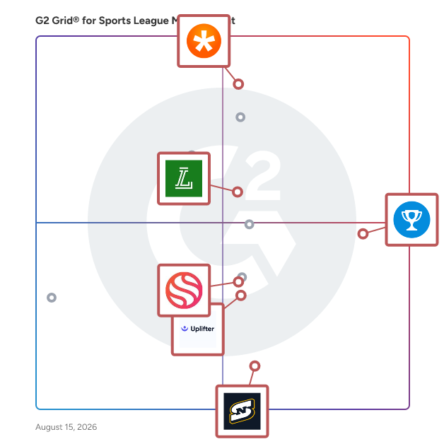 G2 Grid® for Scheduling and Communication in Sports League Management Software, highlighting the products that define this theme