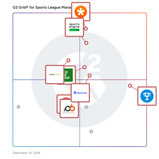 G2 Grid® for Sports League Management Software plotting products by satisfaction and market presence