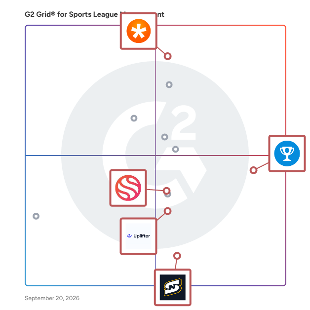 G2 Grid® for Registration and Payment Processing in Sports League Management Software, highlighting the products that define this theme