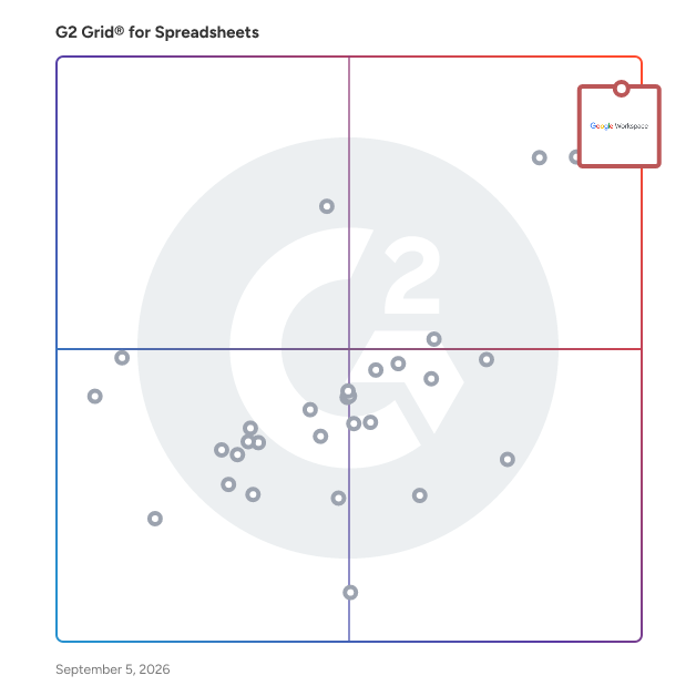 G2 Grid® for Spreadsheets Software plotting products by satisfaction and market presence