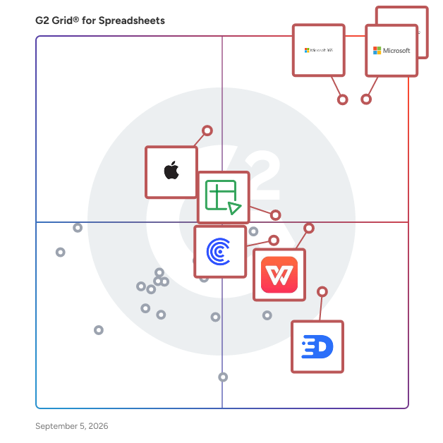 G2 Grid® for Spreadsheets Software plotting products by satisfaction and market presence